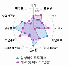 스타일 분석: 자세한 내용은 클릭후 팝업창 참고