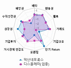 스타일 분석: 자세한 내용은 클릭후 팝업창 참고