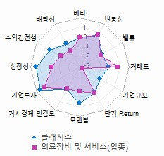 스타일 분석: 자세한 내용은 클릭후 팝업창 참고