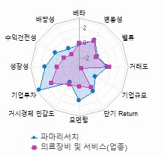 스타일 분석: 자세한 내용은 클릭후 팝업창 참고