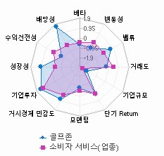 스타일 분석: 자세한 내용은 클릭후 팝업창 참고