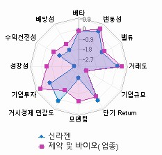 스타일 분석: 자세한 내용은 클릭후 팝업창 참고