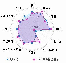 스타일 분석: 자세한 내용은 클릭후 팝업창 참고