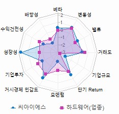 스타일 분석: 자세한 내용은 클릭후 팝업창 참고