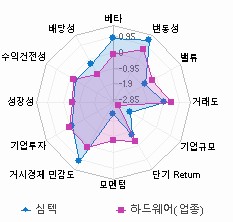 스타일 분석: 자세한 내용은 클릭후 팝업창 참고