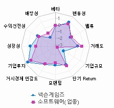 스타일 분석: 자세한 내용은 클릭후 팝업창 참고