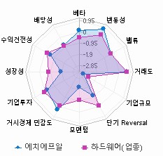 스타일 분석: 자세한 내용은 클릭후 팝업창 참고