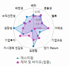 스타일 분석: 자세한 내용은 클릭후 팝업창 참고