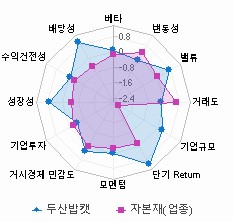 스타일 분석: 자세한 내용은 클릭후 팝업창 참고