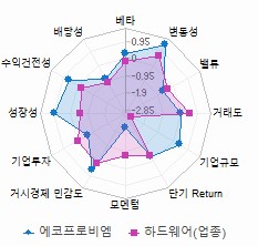 스타일 분석: 자세한 내용은 클릭후 팝업창 참고