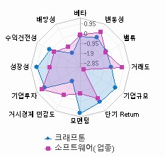 스타일 분석: 자세한 내용은 클릭후 팝업창 참고