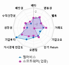 스타일 분석: 자세한 내용은 클릭후 팝업창 참고