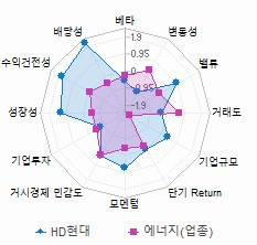 스타일 분석: 자세한 내용은 클릭후 팝업창 참고