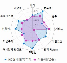 스타일 분석: 자세한 내용은 클릭후 팝업창 참고