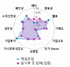 스타일 분석: 자세한 내용은 클릭후 팝업창 참고