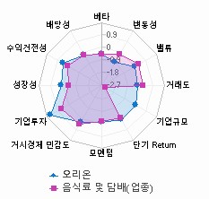 스타일 분석: 자세한 내용은 클릭후 팝업창 참고