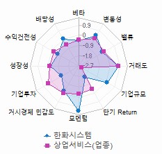 스타일 분석: 자세한 내용은 클릭후 팝업창 참고