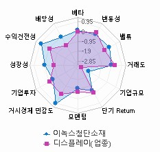 스타일 분석: 자세한 내용은 클릭후 팝업창 참고