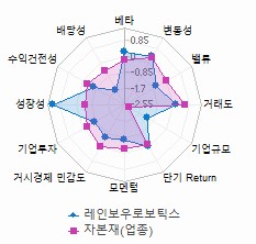 스타일 분석: 자세한 내용은 클릭후 팝업창 참고