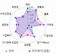 스타일 분석: 자세한 내용은 클릭후 팝업창 참고