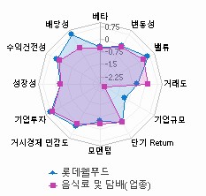 스타일 분석: 자세한 내용은 클릭후 팝업창 참고