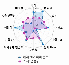 스타일 분석: 자세한 내용은 클릭후 팝업창 참고