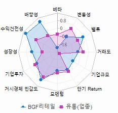 스타일 분석: 자세한 내용은 클릭후 팝업창 참고