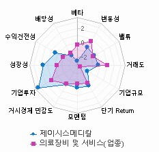 스타일 분석: 자세한 내용은 클릭후 팝업창 참고