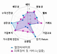 스타일 분석: 자세한 내용은 클릭후 팝업창 참고