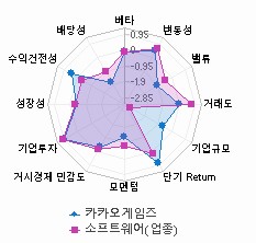 스타일 분석: 자세한 내용은 클릭후 팝업창 참고