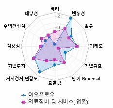 스타일 분석: 자세한 내용은 클릭후 팝업창 참고