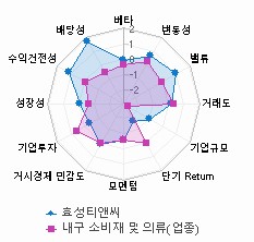 스타일 분석: 자세한 내용은 클릭후 팝업창 참고