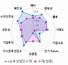 스타일 분석: 자세한 내용은 클릭후 팝업창 참고