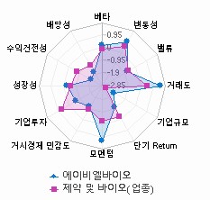 스타일 분석: 자세한 내용은 클릭후 팝업창 참고