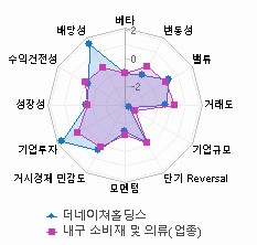 스타일 분석: 자세한 내용은 클릭후 팝업창 참고