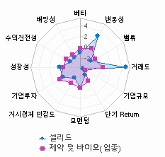 스타일 분석: 자세한 내용은 클릭후 팝업창 참고