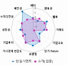 스타일 분석: 자세한 내용은 클릭후 팝업창 참고