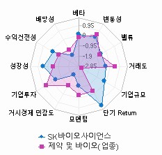 스타일 분석: 자세한 내용은 클릭후 팝업창 참고