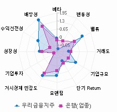 스타일 분석: 자세한 내용은 클릭후 팝업창 참고