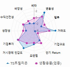 스타일 분석: 자세한 내용은 클릭후 팝업창 참고