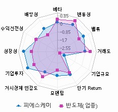 스타일 분석: 자세한 내용은 클릭후 팝업창 참고