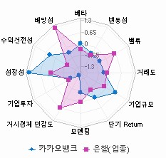 스타일 분석: 자세한 내용은 클릭후 팝업창 참고