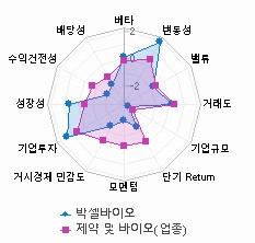 스타일 분석: 자세한 내용은 클릭후 팝업창 참고