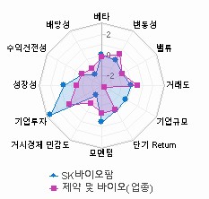 스타일 분석: 자세한 내용은 클릭후 팝업창 참고