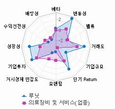 스타일 분석: 자세한 내용은 클릭후 팝업창 참고