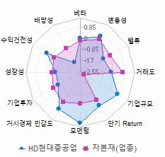 스타일 분석: 자세한 내용은 클릭후 팝업창 참고