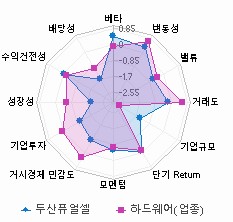 스타일 분석: 자세한 내용은 클릭후 팝업창 참고