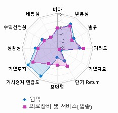 스타일 분석: 자세한 내용은 클릭후 팝업창 참고