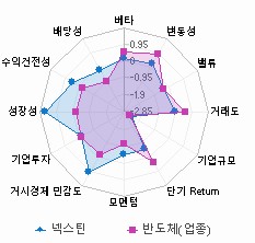 스타일 분석: 자세한 내용은 클릭후 팝업창 참고