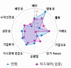 스타일 분석: 자세한 내용은 클릭후 팝업창 참고